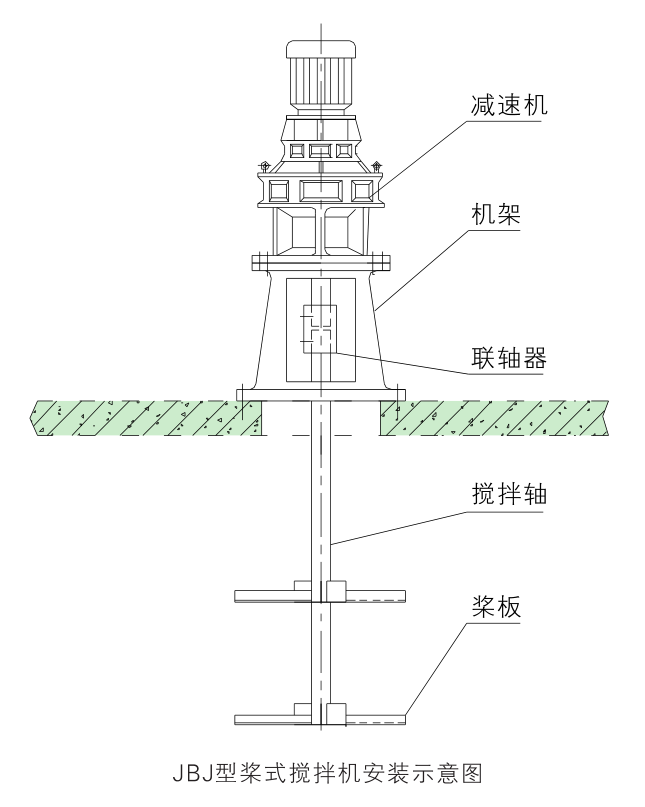 JBJ型槳式攪拌機 JBJ型槳式攪拌機