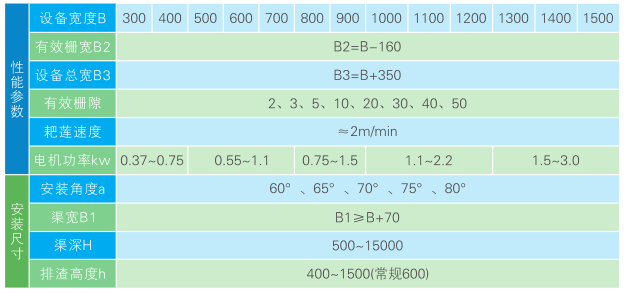 GSHZ型回轉(zhuǎn)格柵除污機